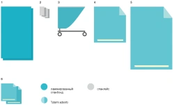 Disposable linen set for operating theatres BWC-03
