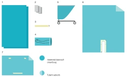 Disposable linen set for BWC-7.3 operating theatres