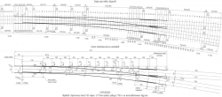 Switching of arrow type P65 type 1/11 for curve of radius 750 m on reinforced concrete bars of the project 2925.00.000-01