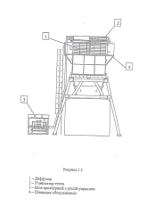 Gas pumping unit GPA-C-16 Utiliser SHV.16.100.070.00.00.00.000