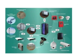 Complex of engineering and technical means of protection of the object "OPTIKA"