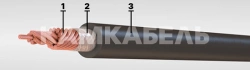 Wires with copper core with rubber insulation for rated voltage 3000 V and 4000 V DC for electrified