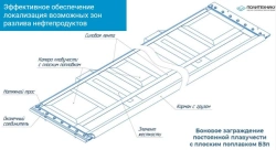 Flat float boom - BZp