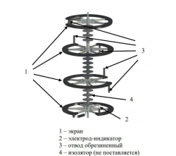 Multichamber arrester RMKE-69 article number SAD.069.Z.WW/920