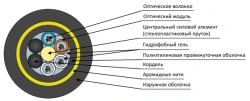 Cable DPT-P