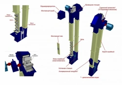 Bucket belt bucket elevator of NCC model modification 2NTsK-175-2