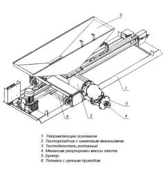 G4-KHD3U brand dough divider-packer