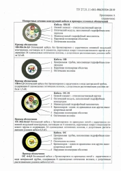 Optical communication cable of OS-M type