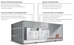 Energy storage system (ESS)