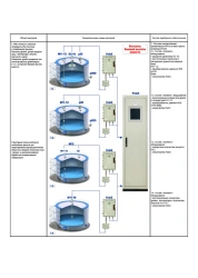 Measuring systems Albatros