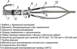 Cable couplings 4KVNTp(SIP-2)-1 (10-25, 25-70, 70-150, 120-240) without couplers/ with couplers
