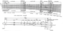 1/9 UIC60 type UIC60 type cross-over (project 2814.00.000/-01)
