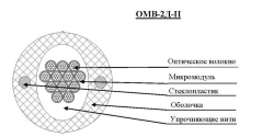 Cable OMV-2D-P