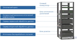 Perimeter protection system "VOLK"