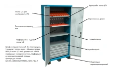 Tool cabinets SHI series