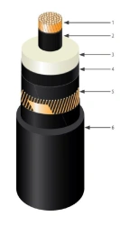 Power cable PvPg 64-110 kV