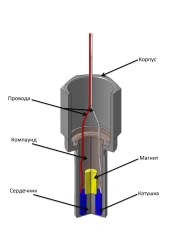 Magnetic speed sensor