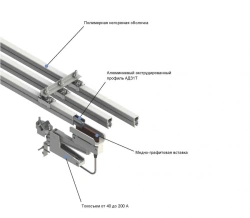 ShMT-A 250-400A IP21 monotrolley busbars