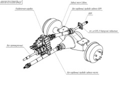 Transmission of APISelectro special purpose wheeled vehicles without rails