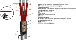 Cable couplings 3PCNTpb(s)-10 (25-50, 70-120, 150-240) without lugs/with lugs)