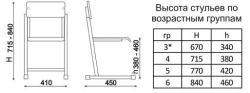 Pupil's chair (SU 4)