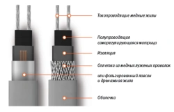 Self-regulating heating cable 24KSTM2-T