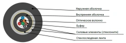 Cable OBR-U-ng(A)-FRHF