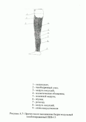 Modular Hip Separation Prosthesis PN8-13
