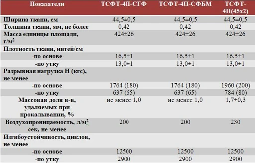 Glass Filter Fabric TSFT-4P-SGF for Efficient Filtration