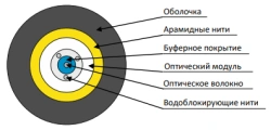 Cable OBK-A ng(A)HF