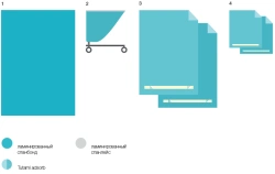 Set of disposable linen for operating theatres KBO-02