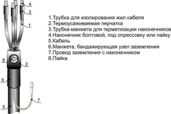 Cable couplings 4?????-1 (10-25, 25-50, 70-120, 150-240) MKS