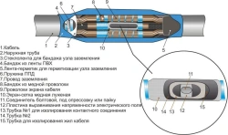 Cable couplings 3???????LS-HF-10 (25-50, 70-120, 150-240) without connectors/ with connectors