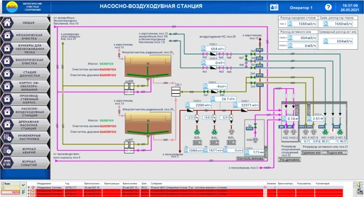 SCADA System "KASKAD" - Scalable Information Management Solution