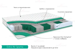 Extra Air Spuma Mattress