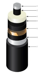 APvPng2g-HF power cable for voltage 127-220 kV