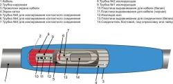 Cable couplings 1PSTngLS-HF-20 (35-50, 70-120, 150-240, 300, 400, 500, 630, 800) without connectors/ with connectors