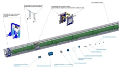 Complex of technological equipment of portal type for treatment (washing, rinsing, drying) of passenger cars external surfaces