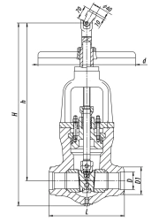 Gate Valves