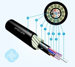 Optical communication cable DPM (OV types E3 (G652D, E3 (G657A1/G652D), E2 (G654E)) optical fibre manufacturer Optikovolokon JSC