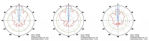 High-Gain MIMO Panel Antenna 3G/4G KAA20-1700/2700