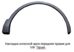 Front right wheel arch trim for VW Tiguan ***.854.732.X where *** is the vehicle code, X is the compo generation index.
