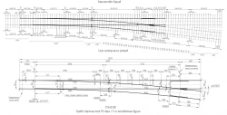 P65 type R65 grade 1/9 level crossing on reinforced concrete bars for track classes 1 and 2 of project 2796.00.00.000