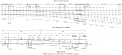 Switching of arrow type P65 of 1/9 gauge 1524 mm for mining and processing plants of project LPTP.665.121.101-01