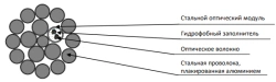 OKGT-C cable