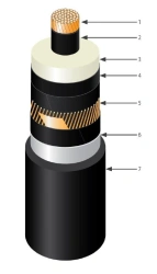 Power cable PvPng2g-HF for voltage 64/110 kV