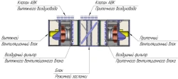 Specialized Fan Panels