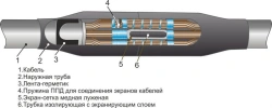 Cable couplings 3PST-35 (35-50, 70-120, 150-240) without connectors/ with connectors