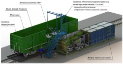 Transportable complex of technological equipment for treatment (washing, rinsing) of internal surfaces of bodies
