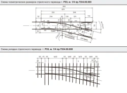 P33 type 1/4 gauge 750 mm track type P33 switches (7334.000.00/-01)